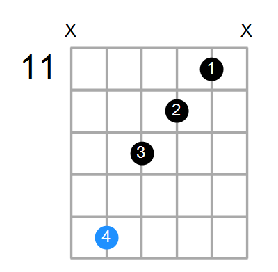 Cm7 Chord